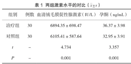 阿司匹林联合低分子肝素对复发性自然流产患者孕期血液流变学变化及妊娠结局的影响