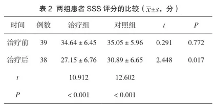高压氧联合冬眠疗法对高血压脑出血术后患者的影响2