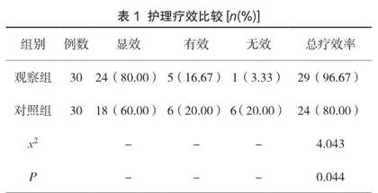个性化护理干预在小儿肺炎支原体感染患儿中的实施价值研究