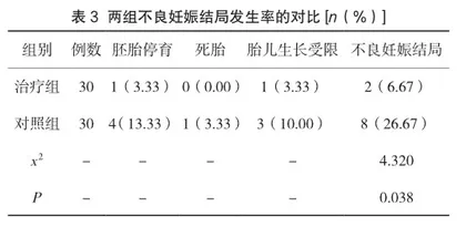 阿司匹林联合低分子肝素对复发性自然流产患者孕期血液流变学变化及妊娠结局的影响3