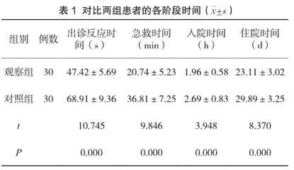 优质护理在急性心肌梗死患者急诊护理中的应用