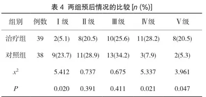 高压氧联合冬眠疗法对高血压脑出血术后患者的影响4