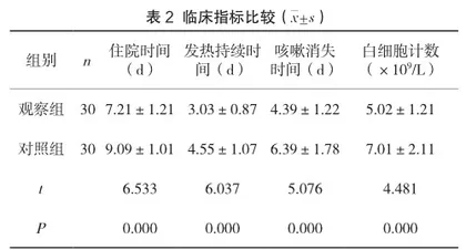 个性化护理干预在小儿肺炎支原体感染患儿中的实施价值研究2