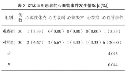 优质护理在急性心肌梗死患者急诊护理中的应用2