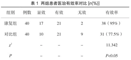 阿奇霉素治疗小儿肺炎支原体感染合并咳嗽变异性哮喘的临床疗效观察