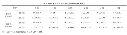 蜡疗联合田七跌打酒宽筋散治疗痉挛型脑瘫的临床疗效观察