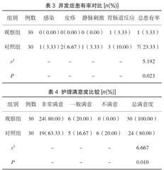个性化护理干预在小儿肺炎支原体感染患儿中的实施价值研究3