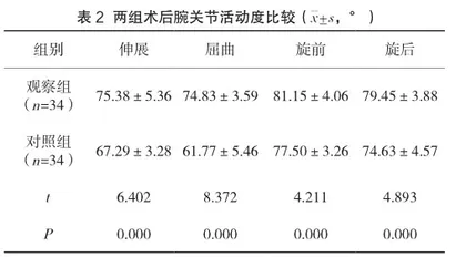 腕关节镜联合切开复位内固定治疗桡骨远端骨折的临床研究2