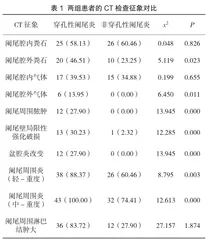 穿孔性阑尾炎与非穿孔性阑尾炎的CT鉴别诊断价值分析