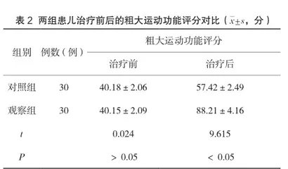 蜡疗联合田七跌打酒宽筋散治疗痉挛型脑瘫的临床疗效观察2
