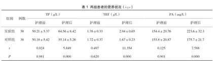 自体造血干细胞移植患者实施营养支持护理和心理护理的效果评价