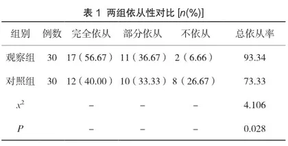 全程护理对精神分裂症患者治疗依从性的影响研究