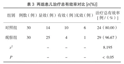 蜡疗联合田七跌打酒宽筋散治疗痉挛型脑瘫的临床疗效观察3