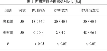 妇产科护理工作的护理纠纷及防范对策