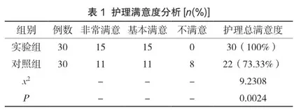 活动细节分级护理在行保留肾单位肾部分切除术病人中的应用效果分析