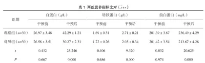 早期肠内营养护理在脑外伤昏迷患者中的效果评价1