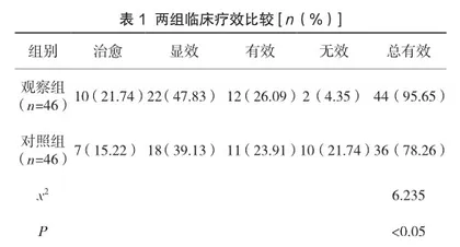 中医护理联合督脉灸、穴位贴敷在虚寒体质腰腿痛患者中的应用效果分析
