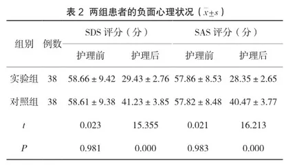 自体造血干细胞移植患者实施营养支持护理和心理护理的效果评价2