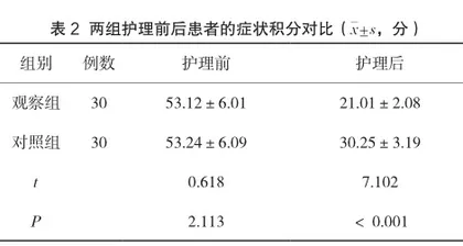 全程护理对精神分裂症患者治疗依从性的影响研究2