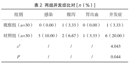 早期肠内营养护理在脑外伤昏迷患者中的效果评价2