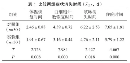 干扰素雾化治疗对呼吸道合胞病毒感染的疗效观察