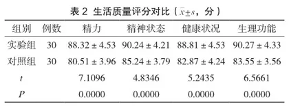 活动细节分级护理在行保留肾单位肾部分切除术病人中的应用效果分析2