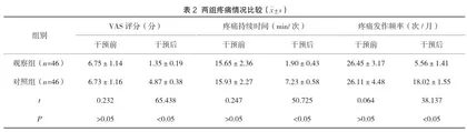 中医护理联合督脉灸、穴位贴敷在虚寒体质腰腿痛患者中的应用效果分析2