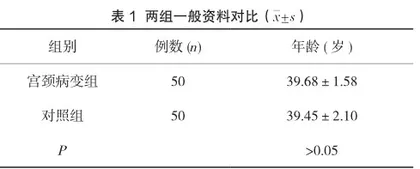 宫颈病变患者和健康人群的阴道微生态差异性分析