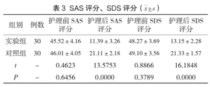 活动细节分级护理在行保留肾单位肾部分切除术病人中的应用效果分析3