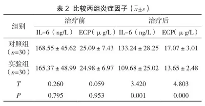 干扰素雾化治疗对呼吸道合胞病毒感染的疗效观察2