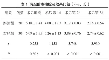 NRS评分表评估下的针对性护理模式对妊娠期糖尿病患者剖宫产术后疼痛及睡眠质量的影响