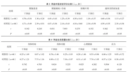 中医护理联合督脉灸、穴位贴敷在虚寒体质腰腿痛患者中的应用效果分析3