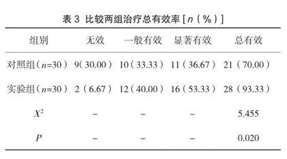 干扰素雾化治疗对呼吸道合胞病毒感染的疗效观察3