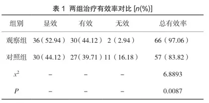 葡萄糖酸锌治疗儿童营养不良的效果分析