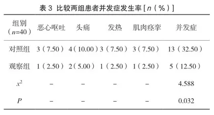 责任制整理护理在维持性血液透析患者护理中的应用效果观察2