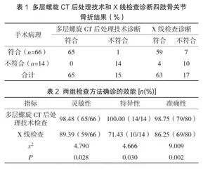 多层螺旋CT后处理技术诊断四肢骨关节骨折分析