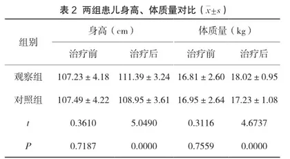 葡萄糖酸锌治疗儿童营养不良的效果分析2