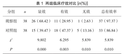 阿奇霉素联合布地奈德混悬液雾化吸入治疗小儿肺炎支原体肺炎临床观察