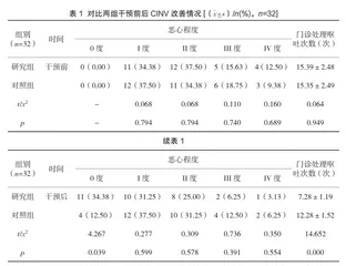 肿瘤患者化疗期间开展标准化联合护理对化疗相关性恶心呕吐的影响1