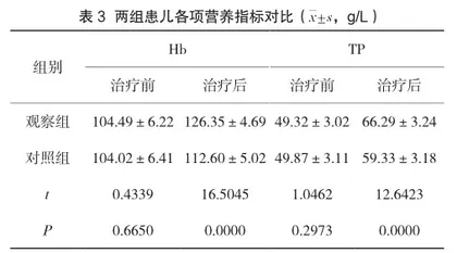 葡萄糖酸锌治疗儿童营养不良的效果分析3
