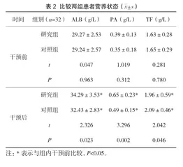 肿瘤患者化疗期间开展标准化联合护理对化疗相关性恶心呕吐的影响2