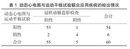 平板运动试验联合动态心电图心率变异性检查在冠心病患者中的诊断准确性探讨