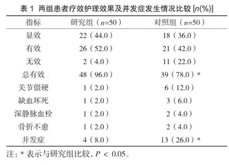 不同护理模式在老年骨质疏松性股骨骨折患者中的应用效果比较探讨