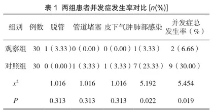 预防性护理对于ICU脑出血患者术后肺部感染发生率的降低作用分析