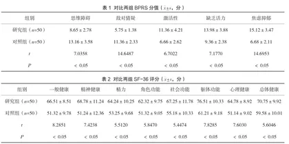 人文关怀用于老年精神分裂症患者临床护理工作的效果评价