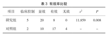 施氏宿伤膏治疗膝骨关节炎的临床研究3