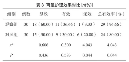 预防性护理对于ICU脑出血患者术后肺部感染发生率的降低作用分析2