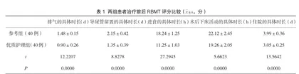 全程优质护理干预对激光碎石术手术患者影响研究