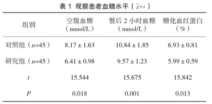 综合护理对妊娠期糖尿病孕妇治疗效果及妊娠结局的影响