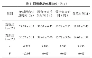 中医护理联合早期康复护理对股骨颈骨折患者康复效果和并发症的影响